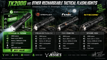 EcoGear FX TK2000 vs. Fenix, Streamlight & Nitecore Flashlights